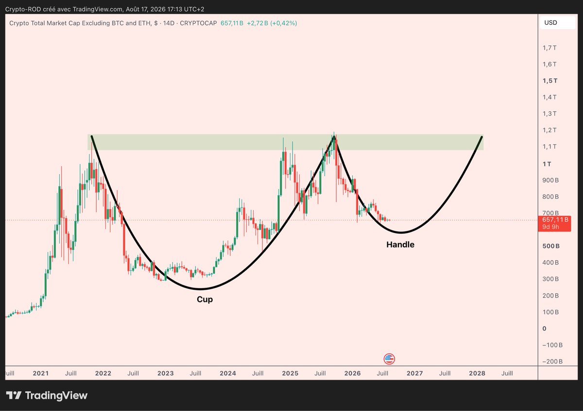 extr3olm's tweet photo. We are building a massive bullish pattern on $ALTS 

And you first seeing it here https://t.co/Gw7rUVXfPv