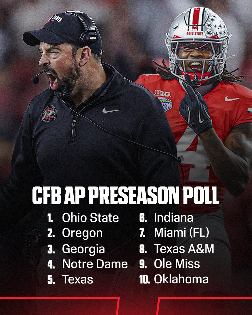 ESPNCFB's tweet photo. 🚨 THE FIRST AP POLL OF THE SEASON 🚨 https://t.co/SSSCwtqN3t
