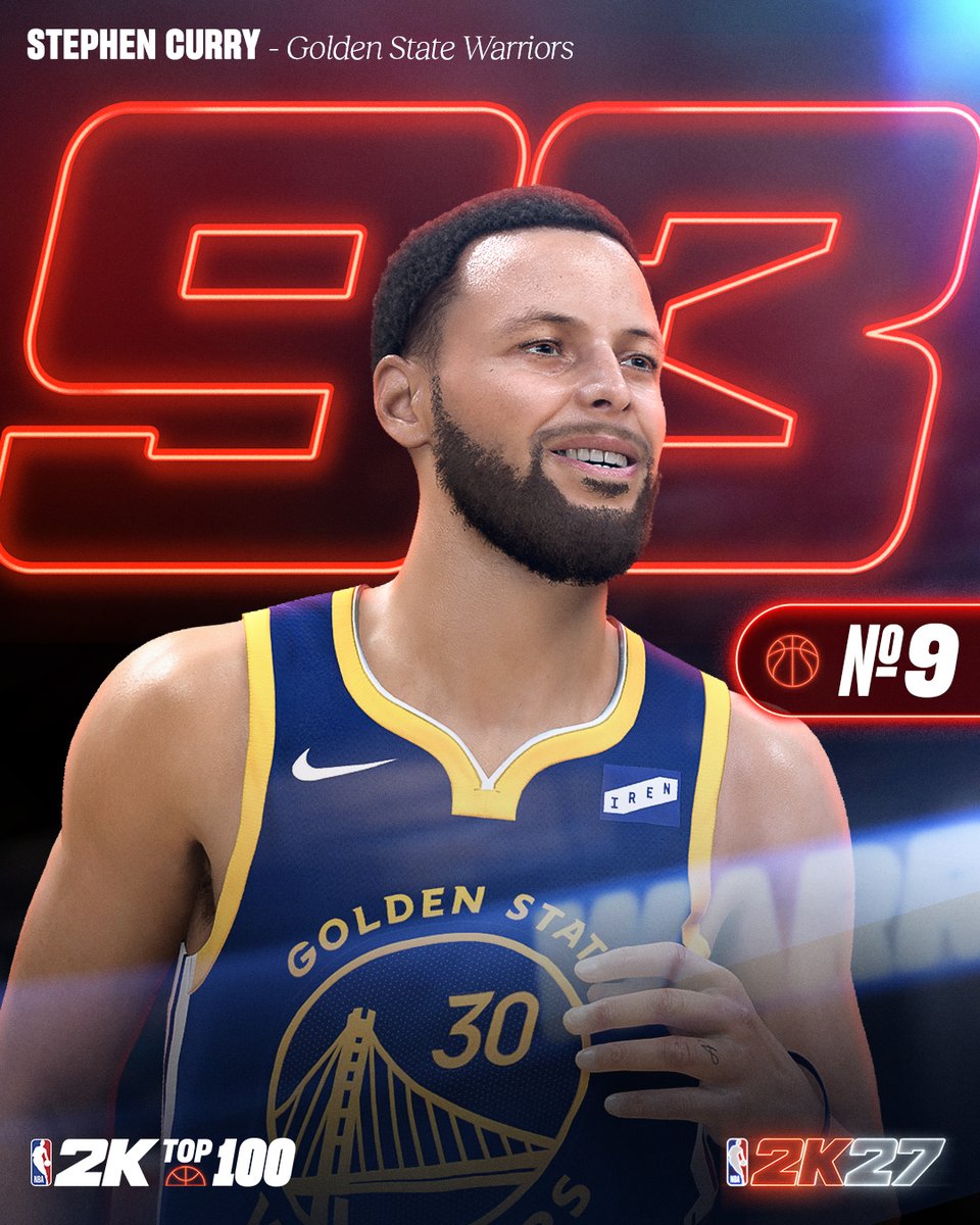 NBA2K's tweet photo. NBA 2K27 Top 💯

No. 9 | @StephenCurry30 https://t.co/0v22S8FVB6