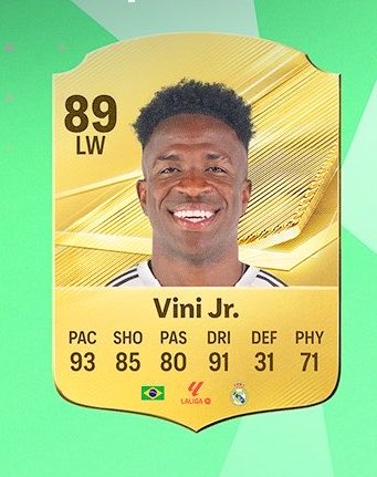 theMadridZone's tweet photo. 🚨 Vini Jr. is rated 89 in EA FC 27. 🎮 https://t.co/1qogGb1ndx