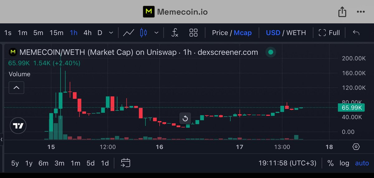 trade365io's tweet photo. Nice and Steady Ⓜ️

0xB16DA6CAd82a224030c687e4604297252b215451

$MEMECOIN

$5 in USDC to 1 Person from the comments 🔥 https://t.co/d3anMGAikJ