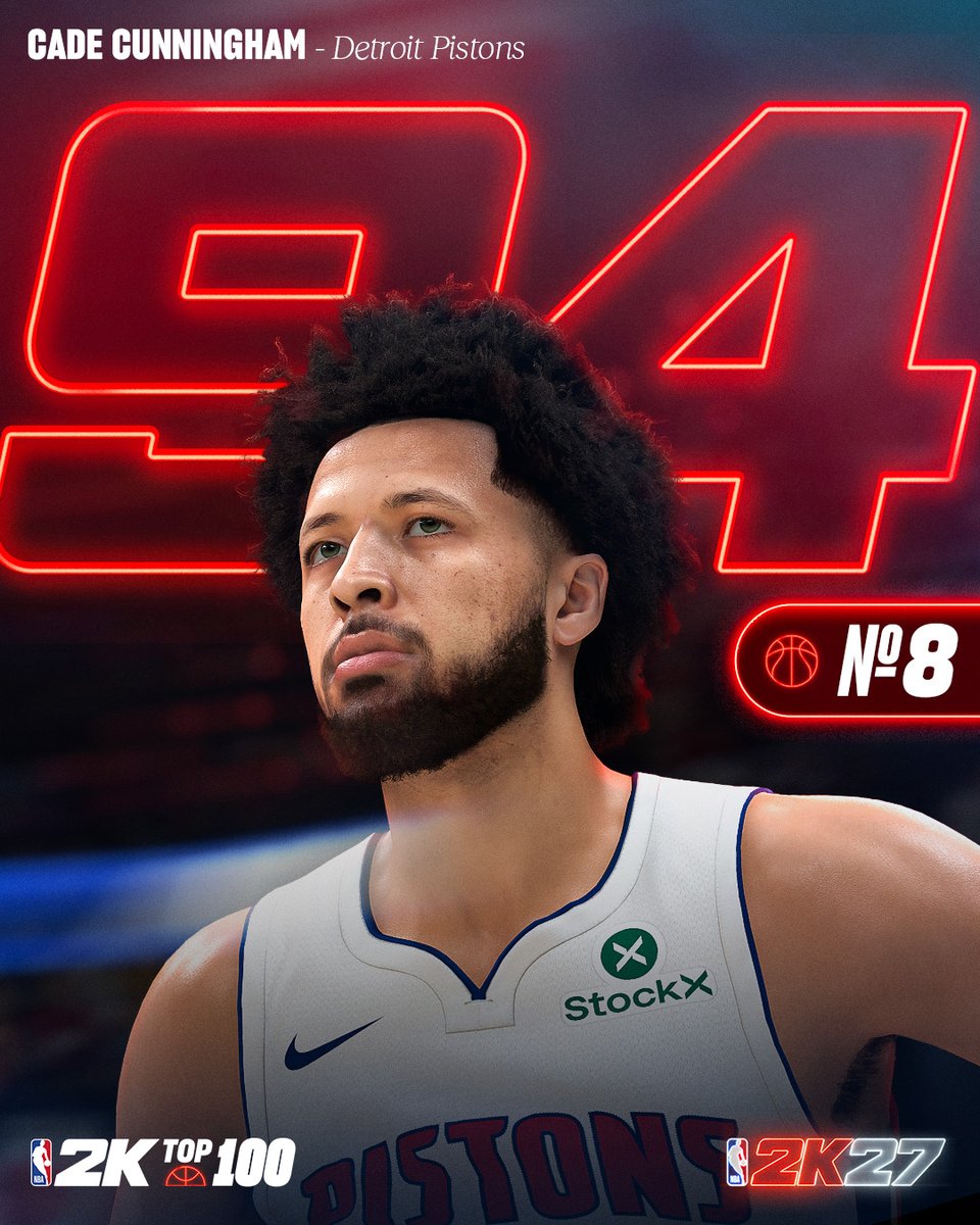 NBA2K's tweet photo. NBA 2K27 Top 💯

No. 8 | Cade Cunningham https://t.co/k1cpjgtXAD