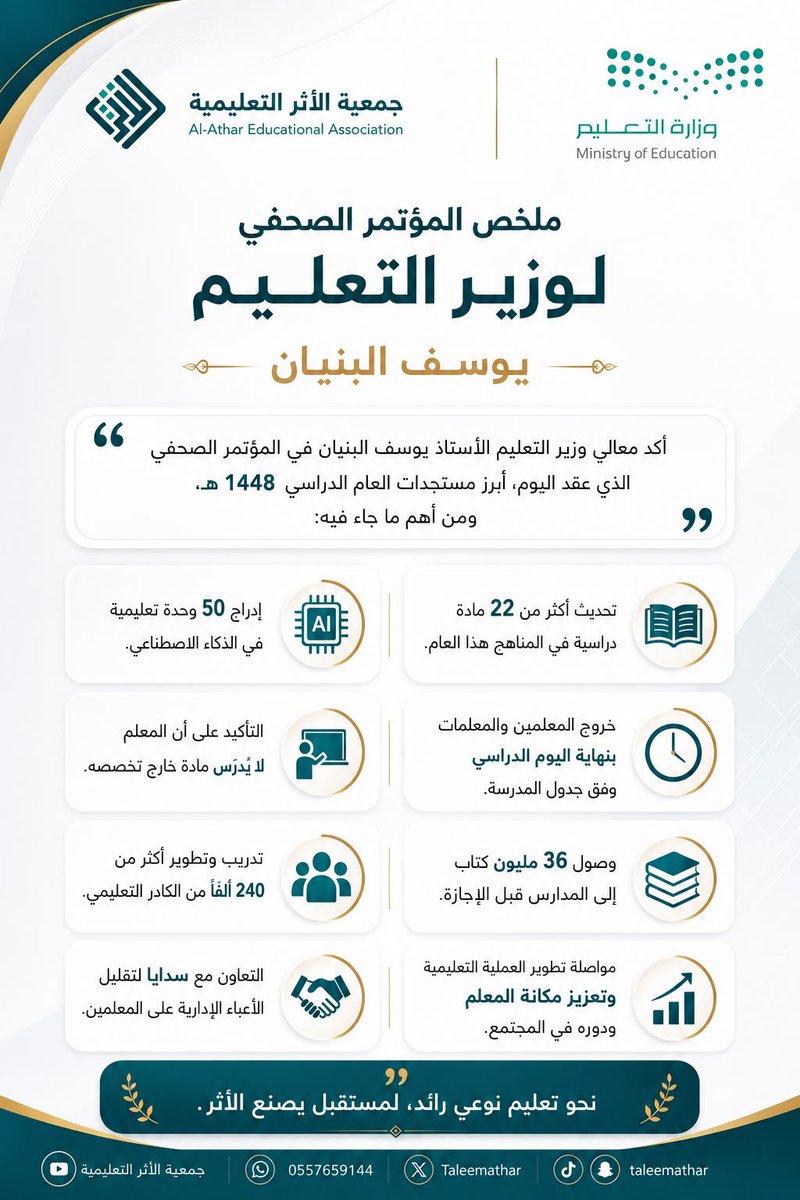 Taleemathar's tweet photo. #وزارة_التعليم
#التعليم
#العام_الدراسي_1448
#جمعية_الأثر_التعليمية
#نجران_الآن 

 أبرز مستجدات العام الدراسي 1448هـ التي أعلنها وزير التعليم، في إطار تطوير التعليم وتمكين المعلم وتعزيز جودة العملية التعليمية. https://t.co/BNVlGVo7ZG