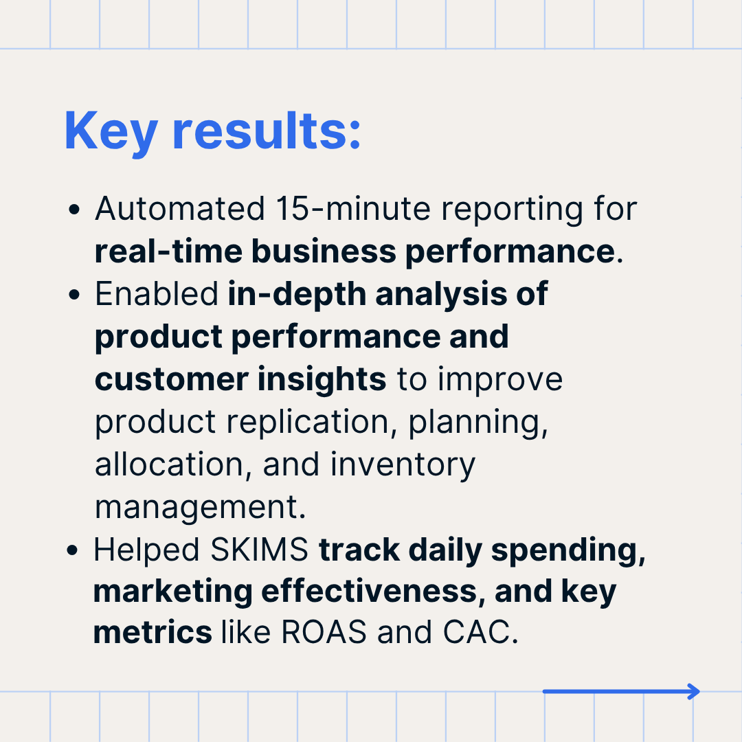 fivetran's tweet photo. SKIMS isn’t just a fashion powerhouse — it’s a data powerhouse, too.

They achieved: 
🔹 Automated report generation every 15 minutes, providing real-time analysis of business performance.
🔹 Better inventory management and product planning.

Learn more: https://t.co/r10LNBjIFU https://t.co/RRhpSP0jDi