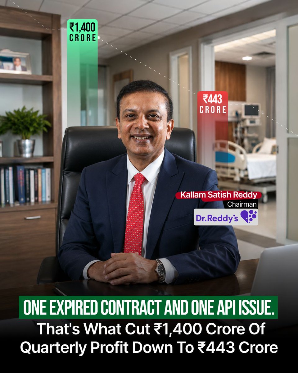 Pranayagg05's tweet photo. Dr. Reddy's sells medicines in dozens of countries. One product line still decided its entire quarter.

I read the Q1 FY27 numbers this week. The company looks diversified on paper. The profit number tells a different story.

Net profit fell 69% year-on-year to ₹435 crore. Revenue slipped about 5.5% to roughly ₹8,070 crore. The stock fell as much as 9% the next session, to a fresh 52-week low.

Here's what actually caused it:

→ A four-year exclusive agreement on lenalidomide, a high-margin generic, ended in January
→ A quality issue in its semaglutide API line forced a production halt
→ That halt led to a ₹240 crore provision, on a drug the company was counting on as its next growth driver

As a CA, this is the part I'd flag to any operator reading these results. Diversification protects you from broad market risk. It does very little when a single high-margin product line runs into trouble, because that one line was probably carrying more of the profit than the balance sheet made obvious.

Most businesses have a number like this hiding somewhere, however spread out they look on paper. Founders rarely find it until it moves.

Do you know which single product or client could do this to your own numbers?