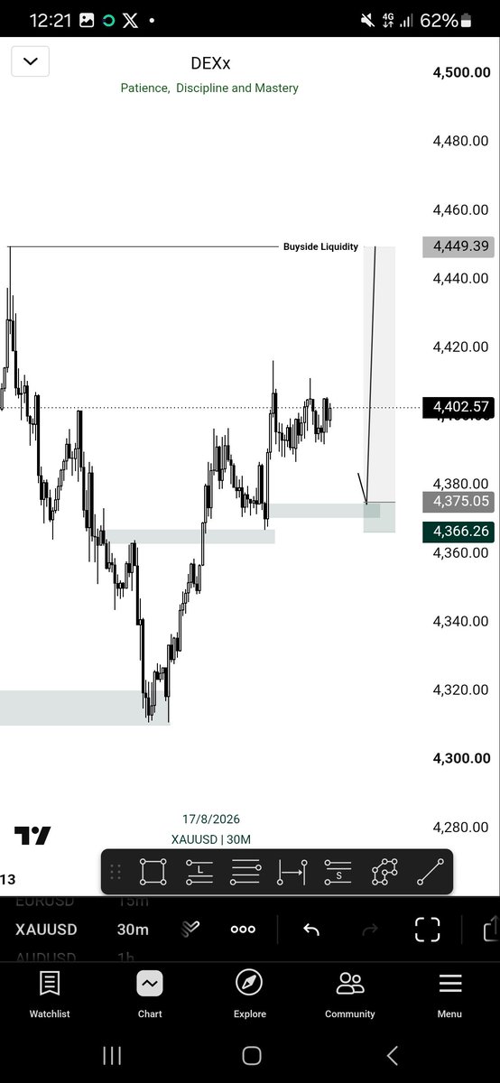 DexxMMXM's tweet photo. XAUUSD Outlook.M30 Chart.
Expecting a long from the Order Block (OB), followed by a sweep of Buy Side Liquidity (BSL).

Let’s see how price delivers. 📈 https://t.co/j1qZaQIgku
