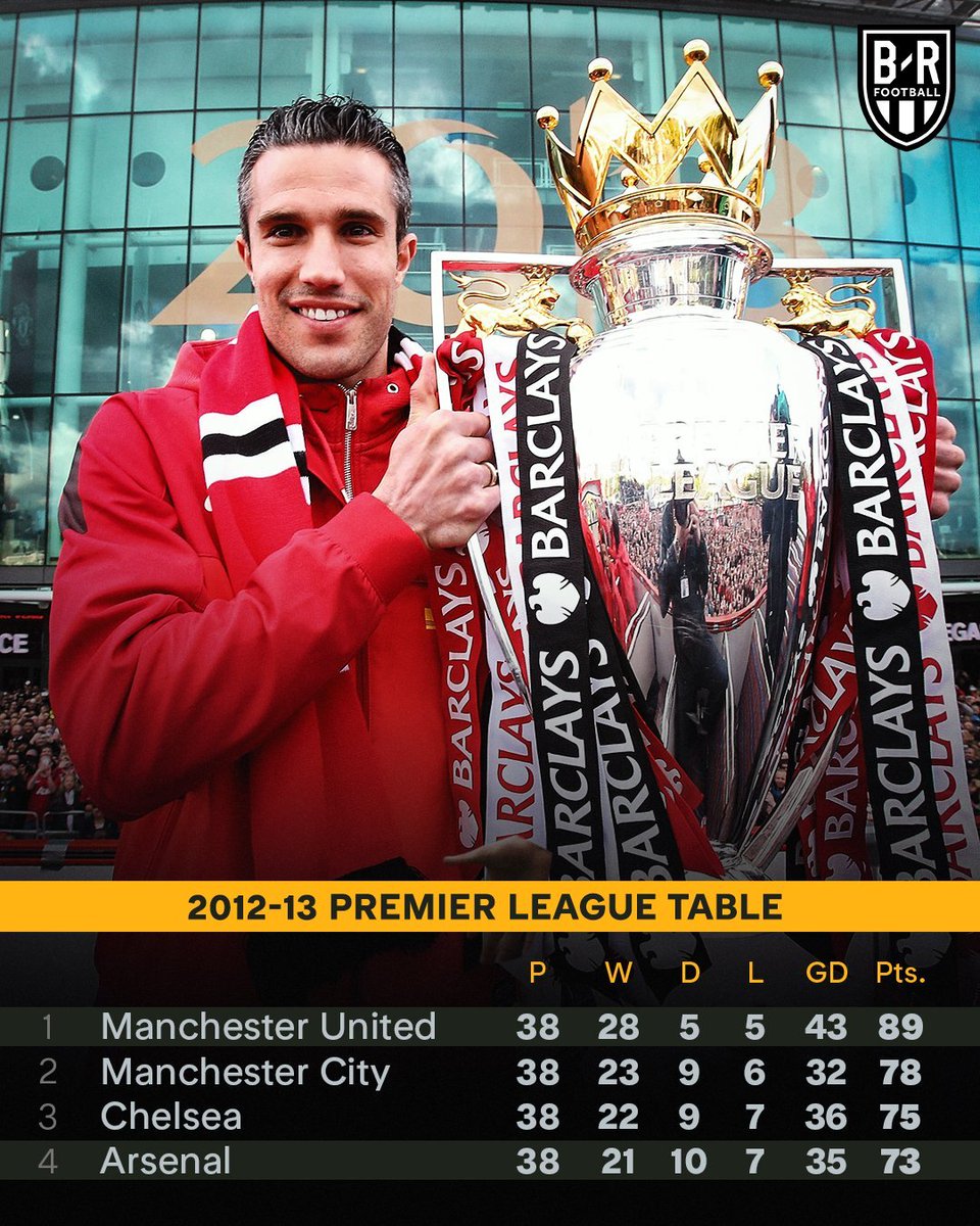brfootball's tweet photo. 14 years ago today, Robin van Persie joined Manchester United from Arsenal to win silverware. 

His hat trick against Villa clinched the title for United in his first season.

A week later, Arsenal had to give RVP a guard of honor at the Emirates.

Then he scored 💀 https://t.co/17KMS4keTK