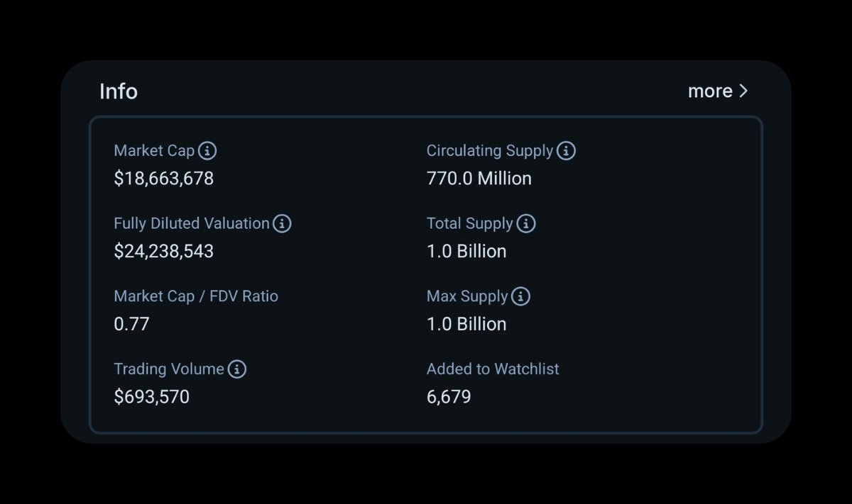 zordcrypt's tweet photo. ➥ $SERV is quietly becoming an infrastructure play for AI agents

I’ve noticed more projects building around @openservai, and after looking deeper, the thesis is becoming clearer.

The interesting part isn’t another AI agent marketplace.

It’s the reasoning infrastructure underneath the agents.

$SERV Reasoning uses OpenServ’s BRAID Bounded Reasoning for Autonomous Inference and Decisions to turn agent tasks into structured reasoning graphs rather than allowing models to freely generate their own reasoning paths.

The goal is straightforward:

→ More reliable execution
→ Lower inference costs
→ Structured, auditable decisions
→ Better security for high-stakes workloads

And importantly, it’s designed as a drop-in reasoning layer. Existing OpenAI- or Anthropic-compatible applications can integrate $SERV without rebuilding the entire stack.

The economics are arguably the more interesting part.

@openservai reports production workloads where smaller models paired with SERV can match or outperform larger frontier models, while its independent benchmarking has shown substantial improvements in performance-per-dollar.

The company says its private-beta workloads have processed 100K+ requests, with no failed calls recorded in one Neol deployment.

There’s also evidence that this is moving beyond benchmarks.

Neol’s network-intelligence agents reportedly reached 100% reliability in production with the UAE government, compared with materially lower reliability before SERV.

Then came $SERV Reasoning v2, adding:

→ Multipath Reasoning
→ Shadow Agents for decision verification
→ Verification Hints
→ Prompt Guard
→ Better benchmarking tooling

Those features matter because reliability becomes a very different problem when agents are handling banking, payments, robotics or government workflows.

And SERV isn’t only selling the reasoning layer.

The broader stack covers:

Build — SDKs, no-code agent creation, multi-agent orchestration and observability.

Launch — infrastructure for taking AI-native products from development to tokenized launches.

Run — an AI-founder/operations layer designed to help teams manage products after launch.

That creates an interesting flywheel:

Reasoning → Agents → Products → Tokenization → Ecosystem

You can already see projects using SERV reasoning in areas ranging from prediction markets and DeFi to autonomous operations.

The payments angle is another one I’m watching closely.

EPAA is actively working with banks, payment networks, and fintechs around agentic payments and AI-agent liability, including Mastercard and HSBC initiatives.

SERV’s push into banking, fintech, and agentic payments therefore puts it in a market where reliability and auditability aren't optional features.

At roughly an $18M market cap, the market still appears to be pricing $SERV more like an early crypto project than infrastructure attempting to solve one of the biggest bottlenecks in the agent economy.

The thesis isn’t that SERV automatically wins.

It’s that AI agents don't just need better models, they need better reasoning infrastructure.

If SERV can continue converting its production pilots into repeatable enterprise demand, $SERV could be significantly earlier than the market realizes.

This is one I’m keeping on the watchlist.