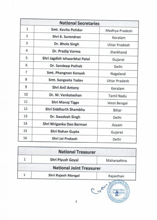 newstapworld's tweet photo. BIG BREAKING 🚨 After BJP's victories in Odisha and Bengal, Sunil Bansal becomes BJP General Secretary.

New BJP Team 🔥 :

– Piyush Goyal: BJP Treasurer
– Smriti Irani: BJP General Secretary 
– Hemang Joshi: BJYM President
– Vasundhara Raje: BJP Vice President 
– Sunil Bansal: BJP General Secretary 
– Deepak Mhaskey: BJP IT Cell Head
– Pradeep Bhandari: Media Co-convenor

#BJP4India