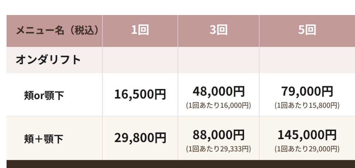 dr_fukky's tweet photo. 【偽オンダリフトの本気の警告】

"オンダリフト"の名を借りた深刻な被害が広がっています⚠️

現在、正式な機器を使わずに「オンダリフト」を名乗る施術が提供されています。

SNSで「効果がなかった」という声を見かけますが、使用機器が違えば設計も仕上がりも変わってきます。

本物のオンダプロは、脂肪層に選択的に作用する特許取得済みの2.45GHzマイクロ波「Coolwaves®」を搭載していますが、同名で提供される他機器にはこの技術が入っていないケースがあります。

「オンダリフトは効果がない、外科的な治療の方が確実」という声を見かけることもあります。

でも、その施術、本当にオンダプロでしたか？

「オンダリフト」という名前は誰でも使えるため、全く別の機器でこの名前を使っているケースがあります。機器が違えば、当然結果も変わります。

効果がなかったのは治療法のせいではなく、本物の機器を使っていなかっただけかもしれません。

また正規品を使用していても、出力設定や施術方法によっても全く効果が異なります。

そんな奥が深いオンダリフトだからこそライトクリニックは本気で向き合っています。

実は私自身、正規のオンダプロでの施術を受けた実感があったからこそ、この治療を自信を持って提供しています。

価格だけを見て選んでしまうと、偽物の機器の違いに気づかないまま「効果がなかった」という結果につながることがあります。

正規品を扱う立場として、この状況は見過ごせないと感じています。

だからこそ、一人でも多くの方に、本物のオンダプロを一度受けてみてほしい。

「今度こそ本気で被害を減らす！」その思いから始めました。

当院は正規品のオンダプロを15台導入し、症例数は7万件を超えました。「予約が取りづらい」というお声にずっと向き合い、本物を体感できる環境づくりを徹底してきた結果です。

この事実を知っていただくために、拡散にご協力いただけますか。

▼参加方法
①このアカウントをフォロー
②この投稿をリツイート
③この投稿にいいね

上記3つを完了された方全員に、新宿院・大阪院（ともに平日限定）、名古屋院（平日・休日）で使えるオンダリフト特別価格のリンクをお送りします。

※新宿院・大阪院は平日のご来院に限ります（名古屋院は曜日を問いません）
※既存の患者様もご利用いただけます
※両頬＋顎下 最大14万J
※本キャンペーンは2026年8月31日までにご契約いただいた方が対象です（施術日は問いません）
※本キャンペーンの特別価格には、紹介割は併用いただけません
※対応枠の上限に達し次第、早期終了する場合があります

#オンダリフト #ライトクリニック