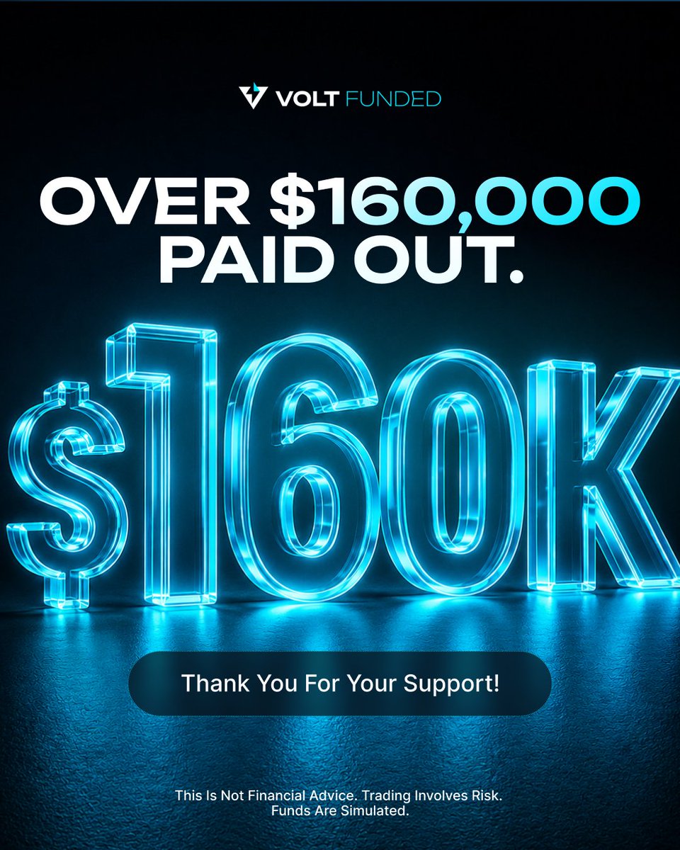 VoltFunded's tweet photo. Over $160,000 paid out to funded traders so far, and every dollar of it belongs to someone who put in the work. To everyone trading with us, thank you. This is just the start. If you're not funded yet, this is your sign. The next payout could be yours. https://t.co/E6wEszeDhI
