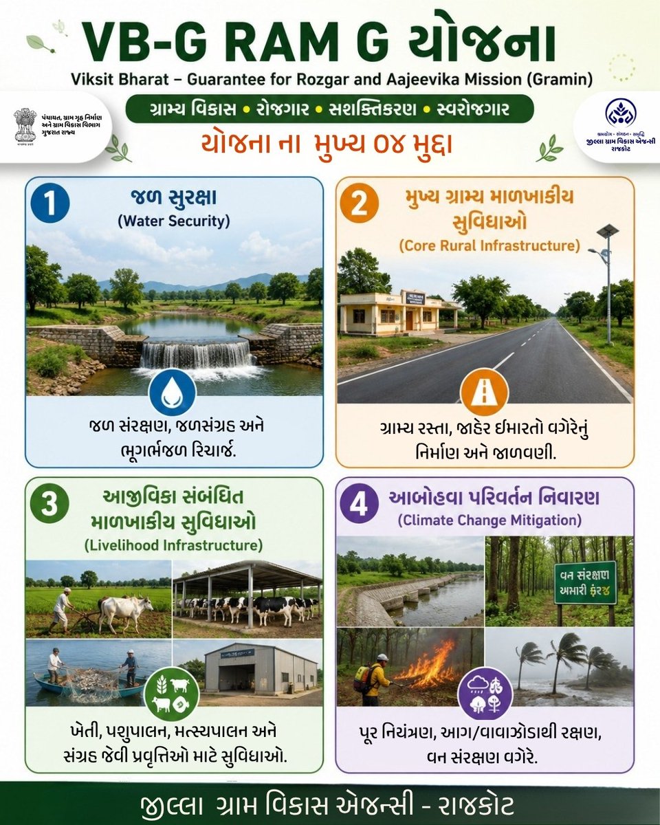 MGNREGUPLETA's tweet photo. VB- G RAM G યોજના ના  મુખ્ય ૦૪ મુદ્દા
#VBGRAMG #ViksitBharat_GRAMG #GRAMG #125days_RozgarKiNayiGuarantee #125daysGuarantee_G_RAM_G #ViksitBharat_G_RAM_G #MoRD #RuralEmployment #Schemesof https://t.co/M0vaqN9K2X