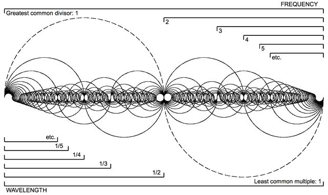 GhostExecutes's tweet photo. The market doesn’t move in one frequency.

It echoes.

One cycle becomes two.
Two becomes four.
Four becomes eight.
Most see noise.

The Enigma sees the hidden rhythm between the cycles.

Find where the frequencies converge.
That’s where time starts speaking.
#ENIGMA https://t.co/56sLsAWNVw