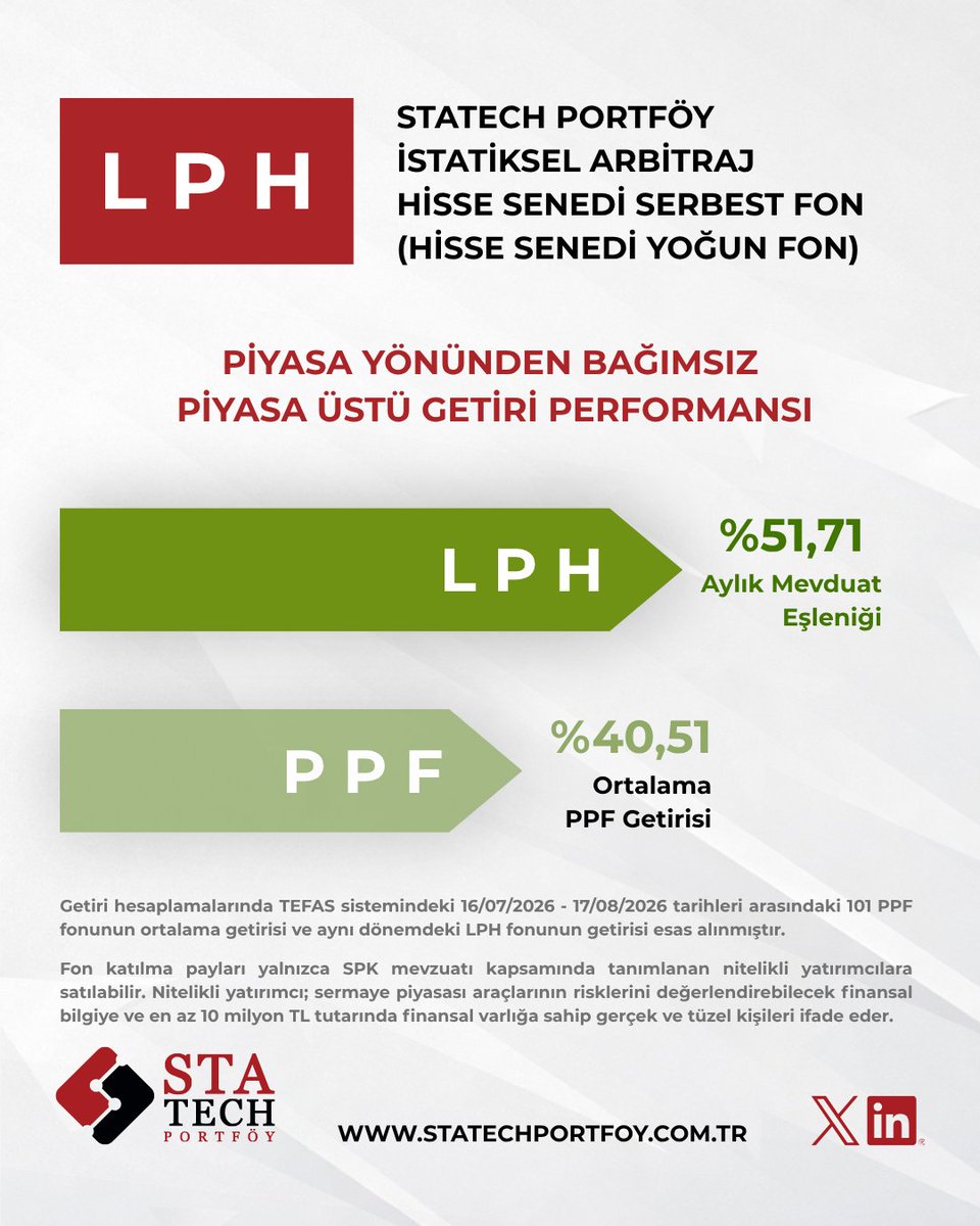 StatechPortfoy's tweet photo. LPH Fonu, son 1 ayda %51,71 mevduat eşleniği getirisi ile, aynı dönemdeki Para Piyasası Fonları ortalamasının (%40,51) üzerinde performans gösterdi. 

Siz de Yatırım Hesabınızın bulunduğu platformlar üzerinden LPH’yi seçerek %0 stopaj avantajı ile Yatırım yapabilirsiniz.