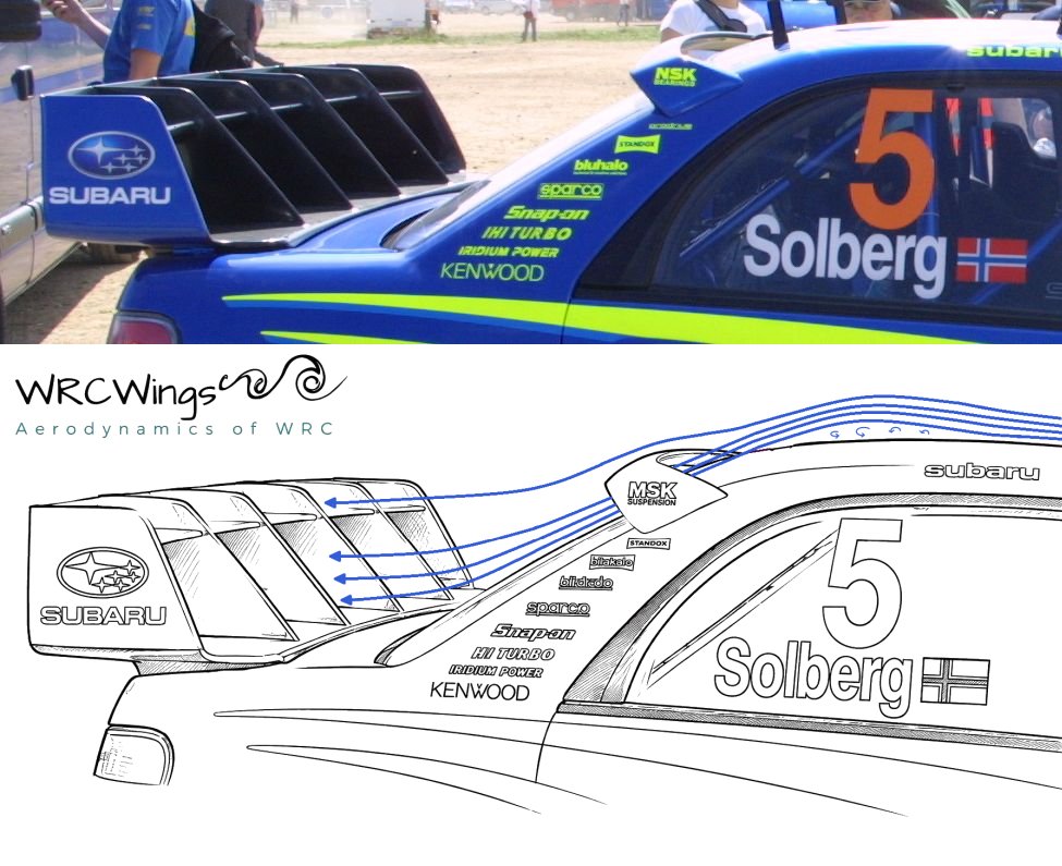 llluis555's tweet photo. The Subaru Impreza S12 WRC’06 revived one of rallying’s most iconic aero devices of the 70s &amp; 80s: the roof vane. Here’s our review of how it worked and how the car performed in our latest article:
https://t.co/2pSruMazOu #WRClive #WRCliveES #WRCjp #Subaru https://t.co/wnDeQnmPp2