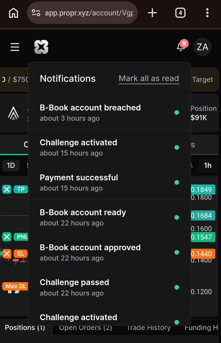 zedzaid's tweet photo. My 5k account breached again after 2 payout, i think i cant have 2 account in same time hahaha https://t.co/xS8dIisIbb