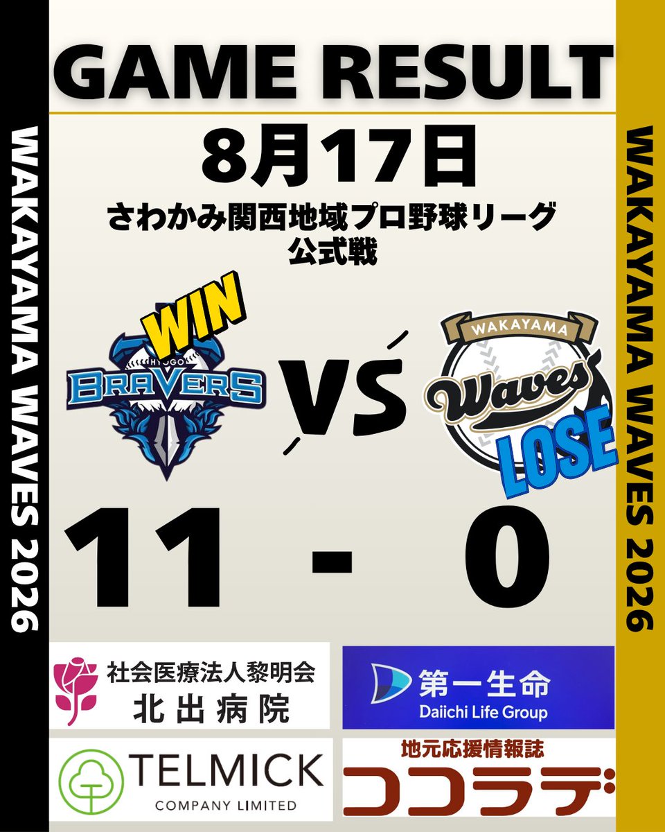 wakayama_waves's tweet photo. 【⚡️GAME RESULT⚡️】

_____________________________

LOSE☔
🆚#兵庫ブレイバーズ
●0-11
_____________________________
次戦は8月18日大阪ゼロロクブルズ戦です

#和歌山ウェイブス
#鯱軍 https://t.co/v16hAPIBFi