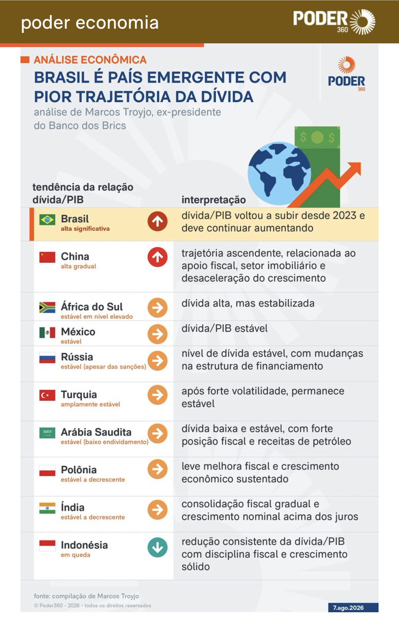 mauad_joao's tweet photo. Da série: Perdeu, Mané! Não amola! E não esqueça de pagar seus impostos em dia. https://t.co/LUCIhMVefP