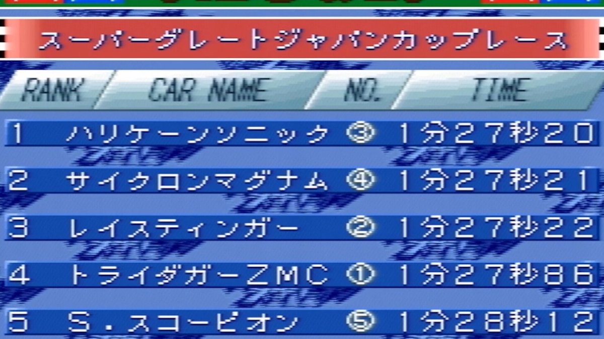 Highlander_ch's tweet photo. ミニ四駆シャイニングスコーピオンのS.G.J.Cのタイム
１位～３位までのタイム差が100分の1秒刻みで草w https://t.co/b78XBVeNN2