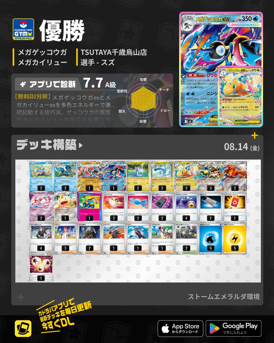 🆕#ポケカ 最新デッキ速報🆕 🏆ジムバトル 優勝 🥇メガゲッコウガex