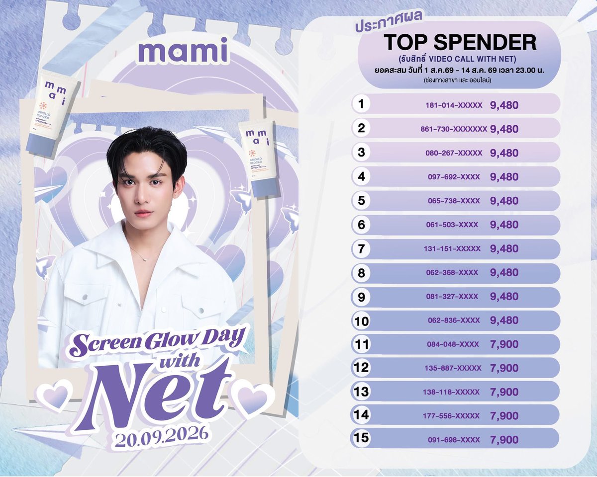 PNumber6_'s tweet photo. มามิประกาศผลแล้วนะค้าบ ยินดีกับพี่ๆ ทุกท่านด้วยฮะ🥰

#MamiScreenGlowDayWithNet
#netsiraphop https://t.co/rXYJzU0xs6