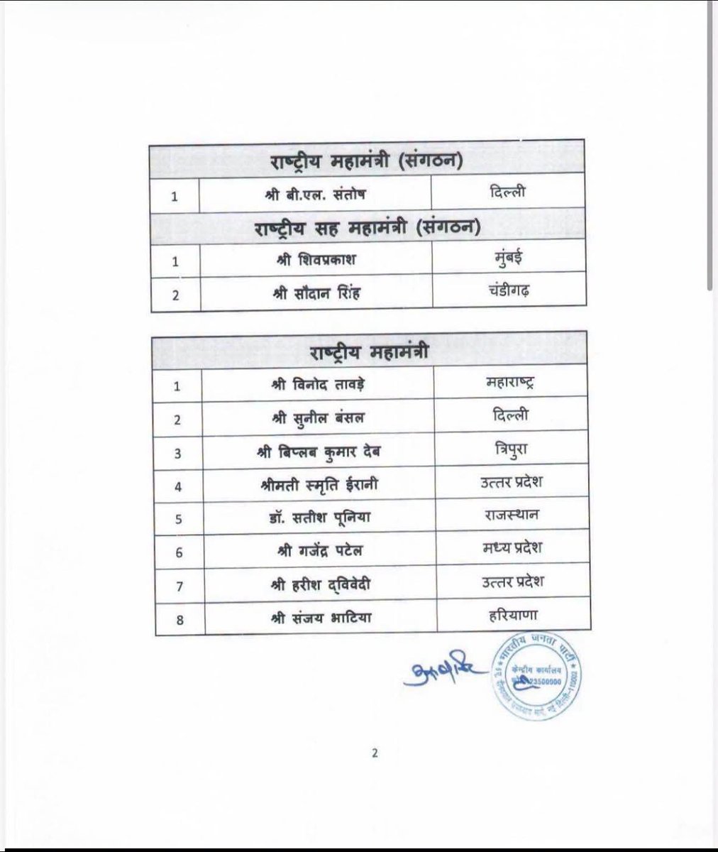 Ramveer97's tweet photo. भारतीय जनता पार्टी की राष्ट्रीय टीम के सभी नवनियुक्त पदाधिकारियों को हार्दिक बधाई एवं शुभकामनाएँ मुझे पूर्ण विश्वास है किव आदरणीय प्रधानमंत्री श्री@narendramodiजी के मार्गदर्शन एवं माननीय राष्ट्रीय अध्यक्ष श्री@NitinNabinजी के नेतृत्व में यह टीम संगठन को नई ऊँचाइयों तक ले जाएगी https://t.co/wAdgD5Fwsa
