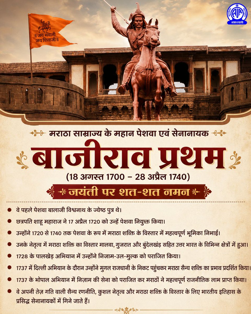 AkashvaniAIR's tweet photo. मराठा साम्राज्य के महान पेशवा एवं सेनानायक पेशवा बाजीराव प्रथम ने अपने अदम्य साहस, कुशल नेतृत्व और तेज़ सैन्य रणनीति से मराठा शक्ति के विस्तार में महत्वपूर्ण भूमिका निभाई। उनके शौर्य और पराक्रम को इतिहास सदैव स्मरण करता रहेगा। 🇮🇳

जयंती पर शत-शत नमन 🙏
@MIB_India I @airnewsalerts https://t.co/pKSIi9masL