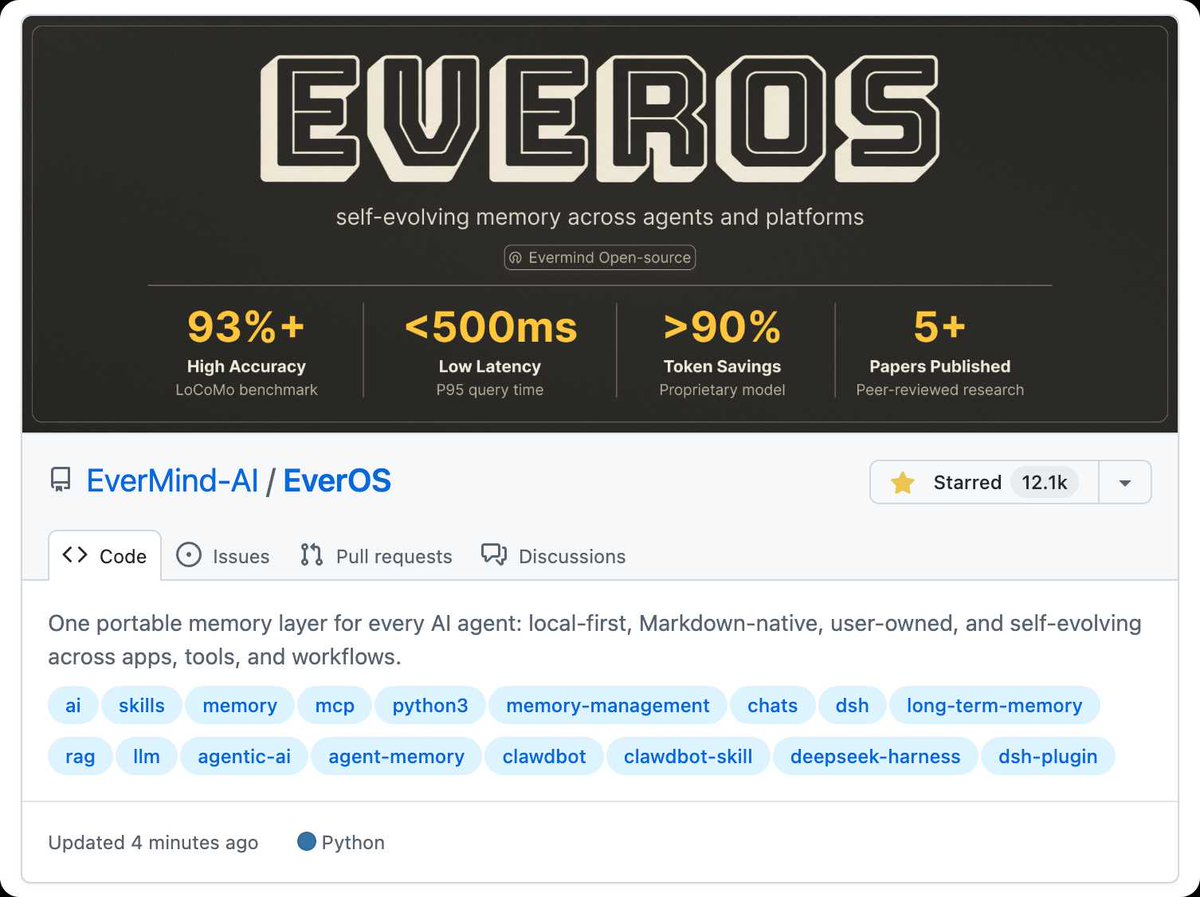 evermind's tweet photo. Everything is a plugin in DeepSeek Harness, including memory.

EverOS is now ranked #8 on DeepSeek's dsh-plugin list.

Persistent cross-session memory for DSH: automatic recall, durable capture, and adaptive background extraction.

Your agent no longer starts from zero.

https://t.co/v6gtzEqhG6