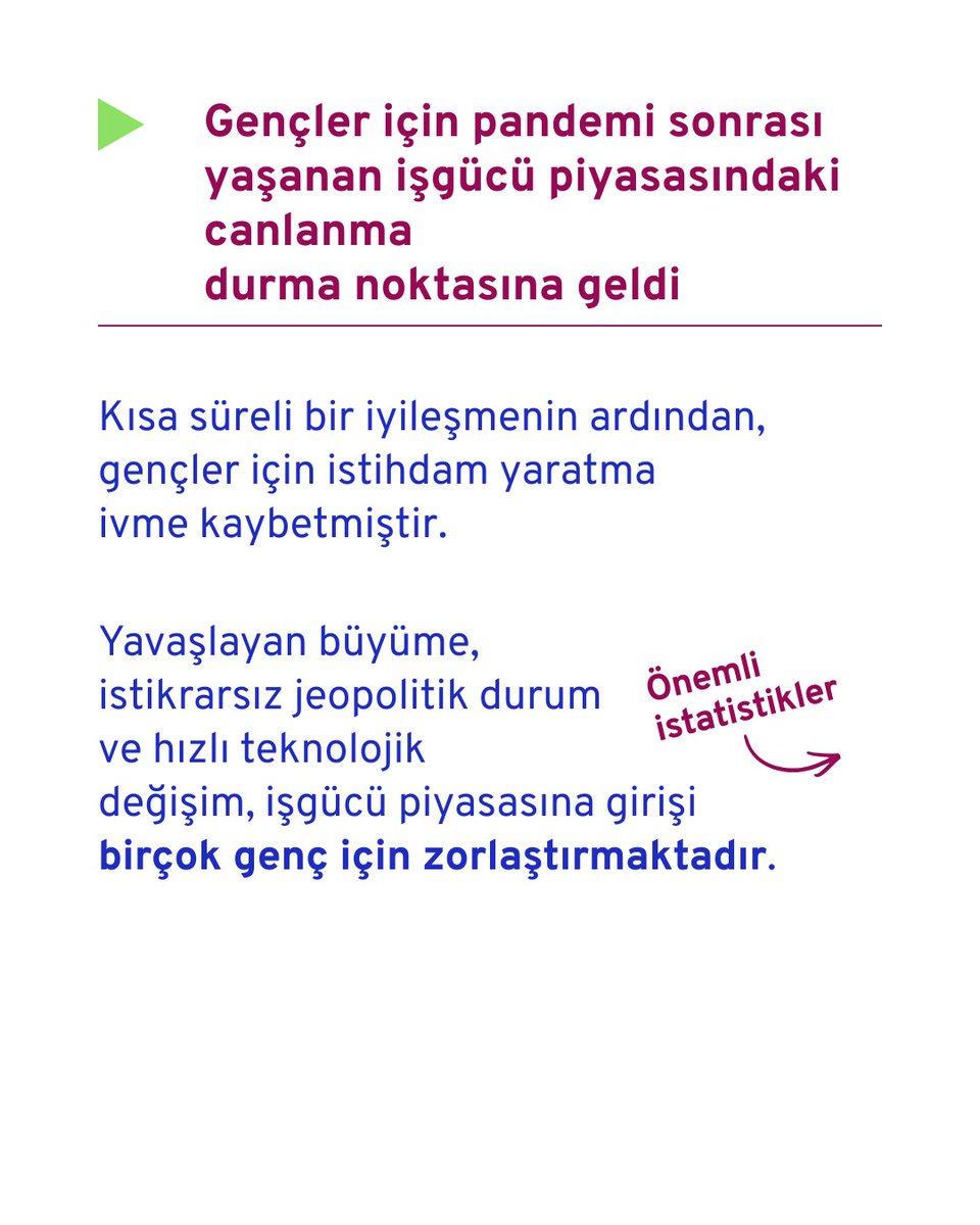 iloankara's tweet photo. Genç işsizliği yeniden yükselişte. Ekonomik  kapasitesinin zayıflaması ve işgücü piyasalarının dönüşmesiyle birlikte, giderek daha fazla genç insana yakışır işe erişimde güçlük yaşıyor. Küresel Gençlik İstihdam Eğilimleri 2026 raporu için 👉🔗https://t.co/l2dneVQQQU https://t.co/0rES1Fr558