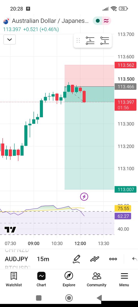 sudeon_'s tweet photo. 🛑 $AUDJPY SHORT
📊 Forex

🎯 Entry: 113.466
🛑 SL: 113.562
TP: 113.000

Join paid group 

https://t.co/ncaBjb5rDv https://t.co/Fg5UcIRIV8