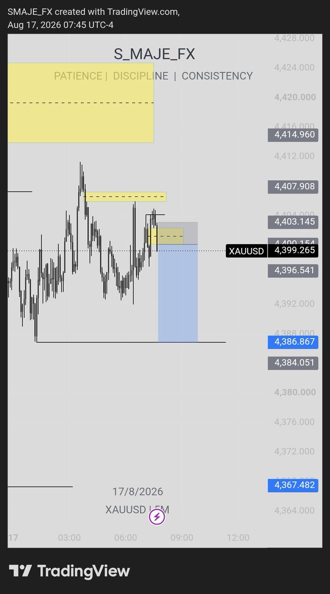 MMT_Realtor's tweet photo. $Gold
30min frame work.
5min clear execution. 
4rr📊💰🔐 https://t.co/hzZpdOothN