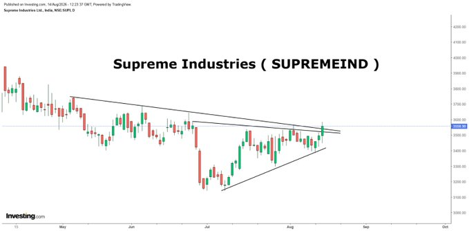 Isark4's tweet photo. #Supremeind 
#breakout 

Click here for free Option trade 👉 https://t.co/hrcSN6mKpQ

#Nifty #Nifty50 #Trading #StockMarket #StockMarket #optionbuying https://t.co/jzeBI2Rn4q