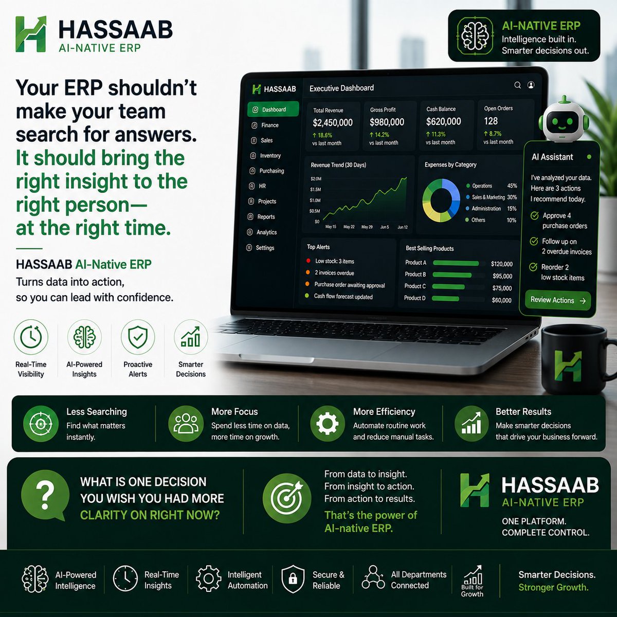 hassaaberp's tweet photo. Your ERP shouldn’t make your team search for answers.
It should bring the right insight to the right person—at the right time.
HASSAAB: AI-native ERP that turns data into action.
#HASSAAB #ERP #AI https://t.co/CFo92okCJD
