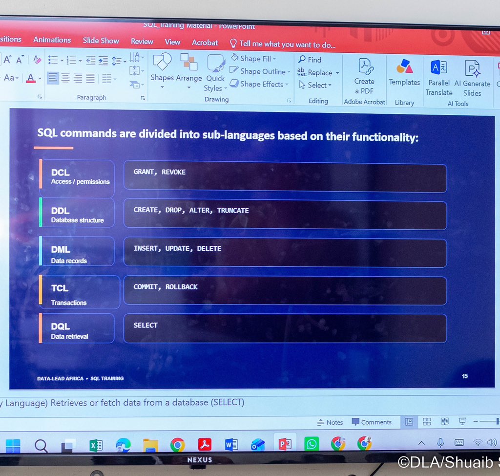 DataLead_Africa's tweet photo. Learning SQL, one query at a time!
Our students are building practical database skills and taking steps toward becoming confident data professionals.
Learn. Query. Analyse. Grow.
#DataLeadAfrica #SQLTraining #DataAnalytics #TechSkills https://t.co/3XBgeKbTfN