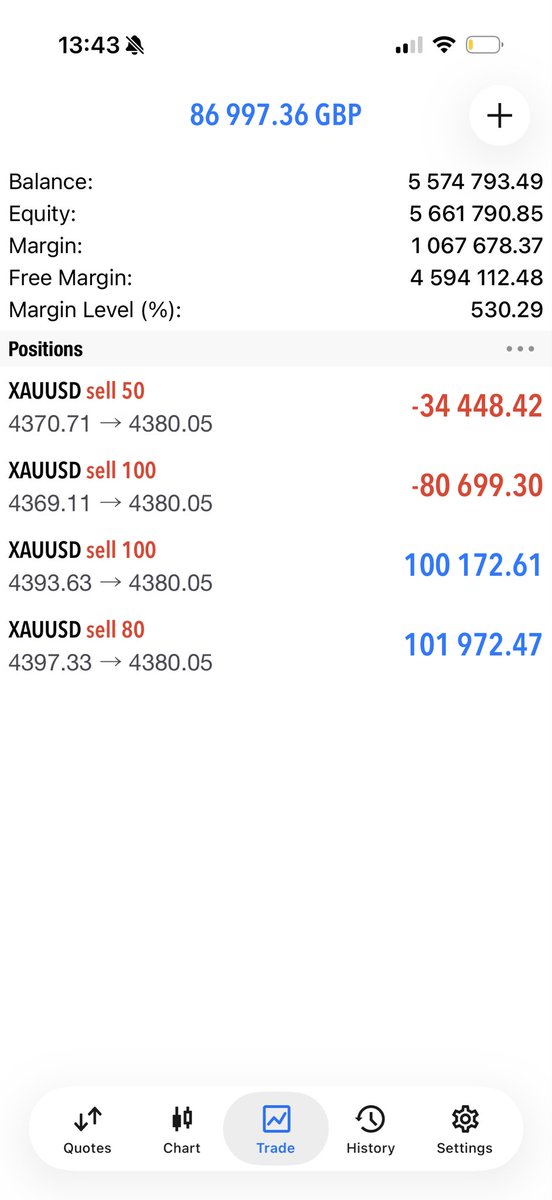 NigeForex's tweet photo. #xauusd #goldsell #ForexMarket https://t.co/vf0gXu9I6N