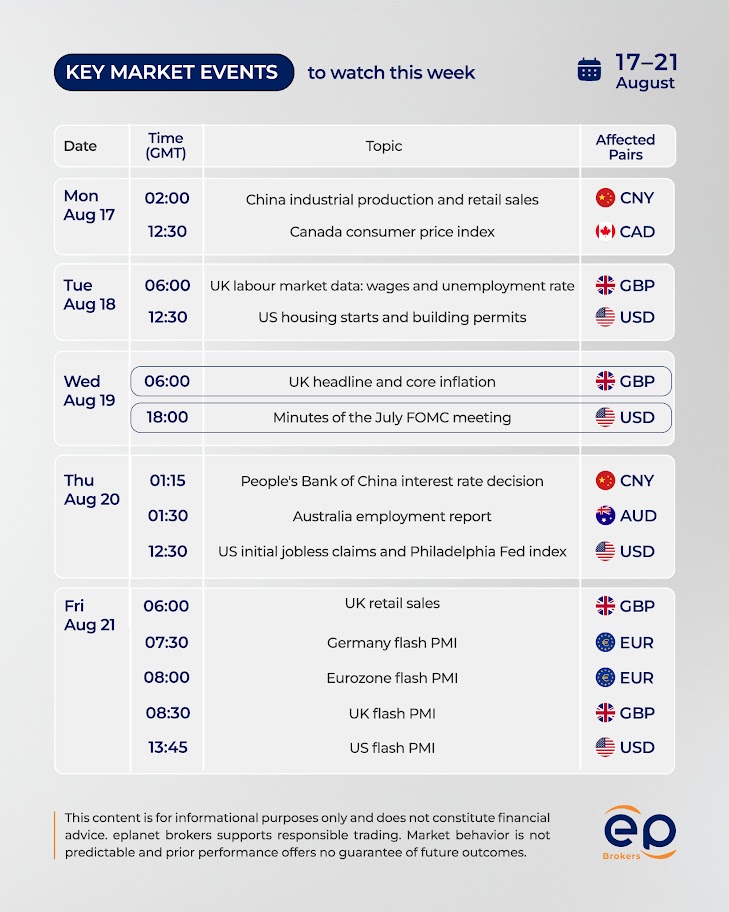 eplanetbrokers's tweet photo. This week, markets face key economic events:
From inflation and employment data to PMIs and Fed minutes.
Check the 17–21 August market calendar and watch what could move the markets.
Trade smarter with greater awareness.

#ForexMarket https://t.co/DhdHrDiQ0p