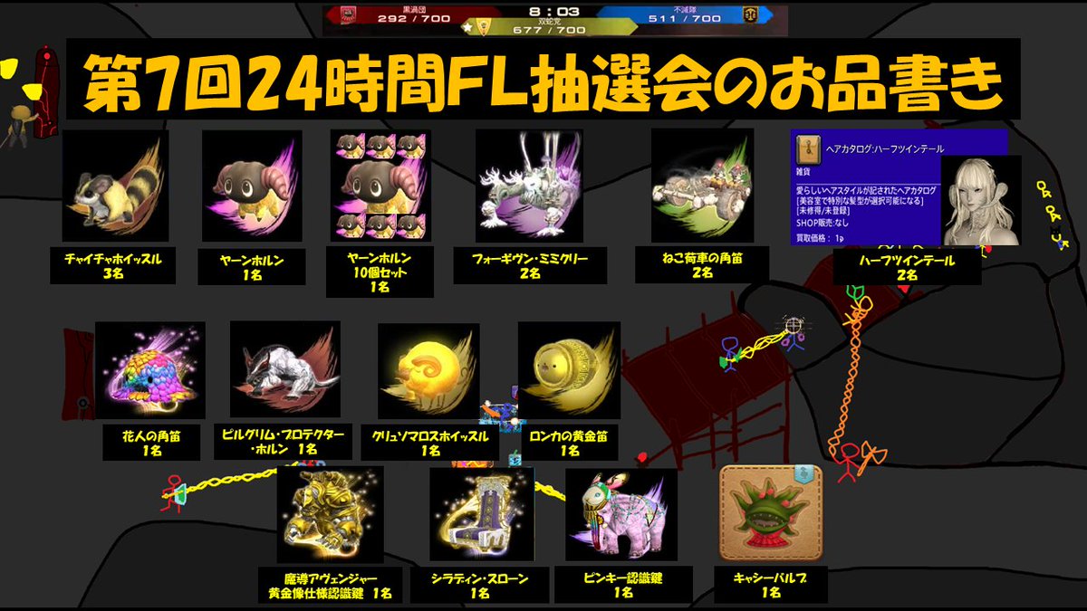 M1wa_zeromus's tweet photo. 今回の24時間FL後の抽選会のお品書きが出来ました！
24時間FLへの協賛して頂いた方々ありがとうございました！
協賛総額約13億くらいでした！
※抽選会参加条件は協賛金(1ギルから可能)をした方が対象になります！(まだ受け付けてますのでDMにて時間相談して下さい
#FF14 #24時間FL https://t.co/6FS3758YWW