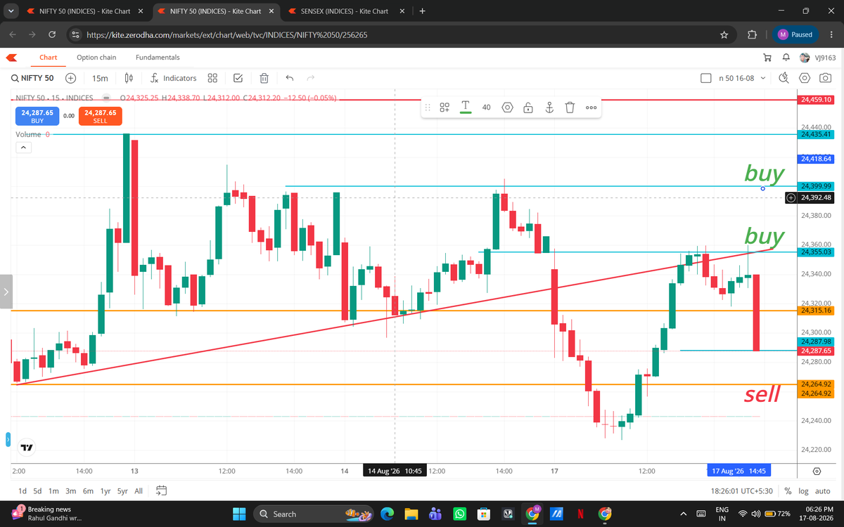 ARaj9000's tweet photo. N50  weekly expy  mrk anyls for tomorrr.....
 Sell on rise if cross 24285 trg 24150 ,24k [flat / gapdown open then sell on rise or gap up open then wait for PA then trd ] and  
buy half qty if any cndle closed above 24350 add more 24400 https://t.co/3V8vRq2jwI