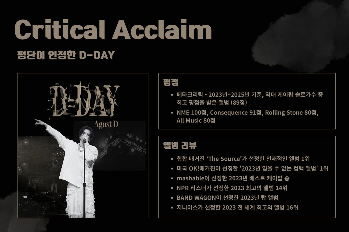 SUGASUPPORTERS_'s tweet photo. #슈가레코드 
10년 동안 Agust D가 음악으로 남긴 기록들을 공유합니다.

먼저 Agust D 트릴로지의 마지막 챕터, D-DAY🥢

전 세계 차트, 평단의 찬사, 그리고 월드투어까지.
D-DAY가 남긴 수많은 기록을 한데 모았습니다
숫자로, 음악으로, 무대로 증명해낸 Agust D의 정점🔥

D-2와 Agust D의 이야기는 타래에서 이어집니다↓

#AgustD_10주년 
#AgustD10thAnniversary 
#10YearsWithAgustD 
#어거스트디10주년축하해 
#어거스트디_10년의_역사 
#AgustD #SUGA #방탄소년단슈가
@bts_twt