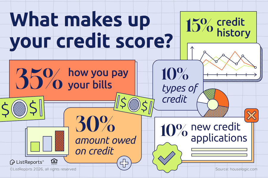 joyous9679's tweet photo. #friyay #realestate #mortgage #creditscore #home #homebuyers #homesofjoyrva https://t.co/vhdHh0Nf1C