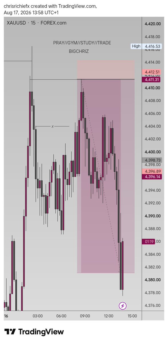 Bigchriztrade's tweet photo. My mama and papa don't know anything about  online trading and that's why they refused to pay for my mentor,I don't care anyway 🥲

They're not old tho 

More tp loading 

10rr done👍💪💯

We go again🔥 https://t.co/OkFrIOz6Rr
