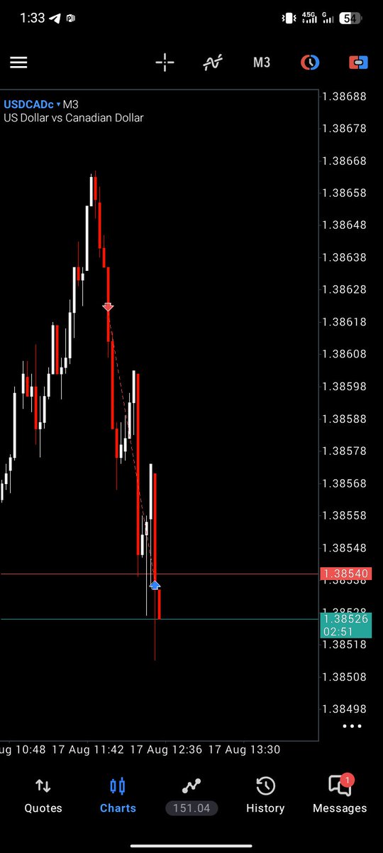 UzzyDTrader's tweet photo. Full T.P Smashed on $USDCAD all thanks to $CPI https://t.co/87A16Thrnd