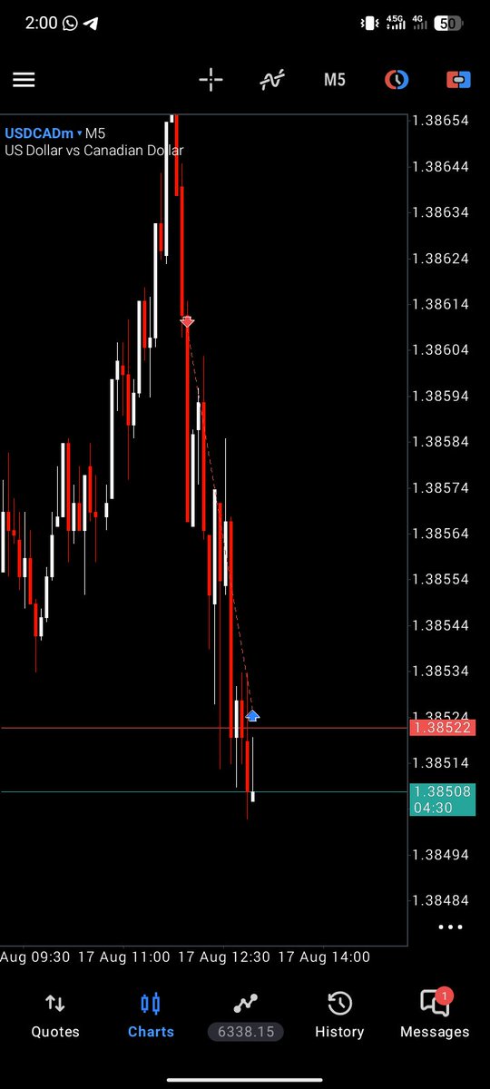 UzzyDTrader's tweet photo. Full T.P Smashed on $USDCAD all thanks to $CPI https://t.co/87A16Thrnd