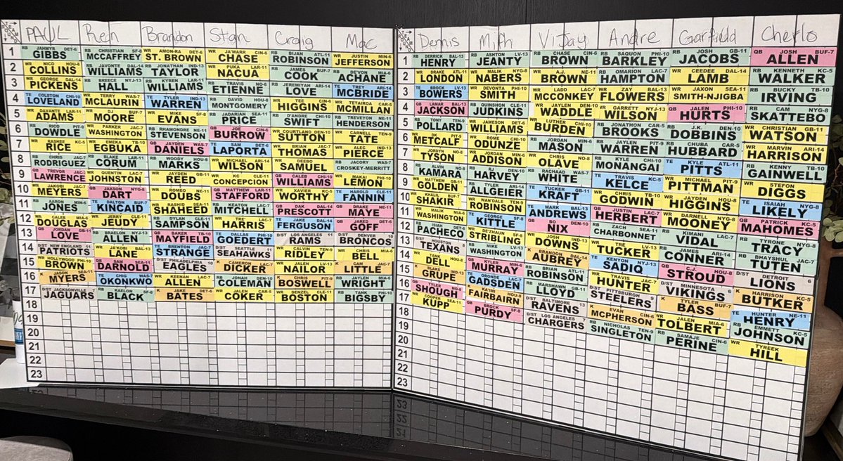 MythTheLegend's tweet photo. @SiriusXMFantasy @JeffRatcliffe  First ever live draft picking at 1.08 (Jeanty). Keepers made this one difficult. 2 Elite tier WRs Had to boomerang in the 4th to avoid dipping into Brooks as my RB2. I knew for certain I would get Jameson back. Not Judkins. https://t.co/btLeYsnhZH