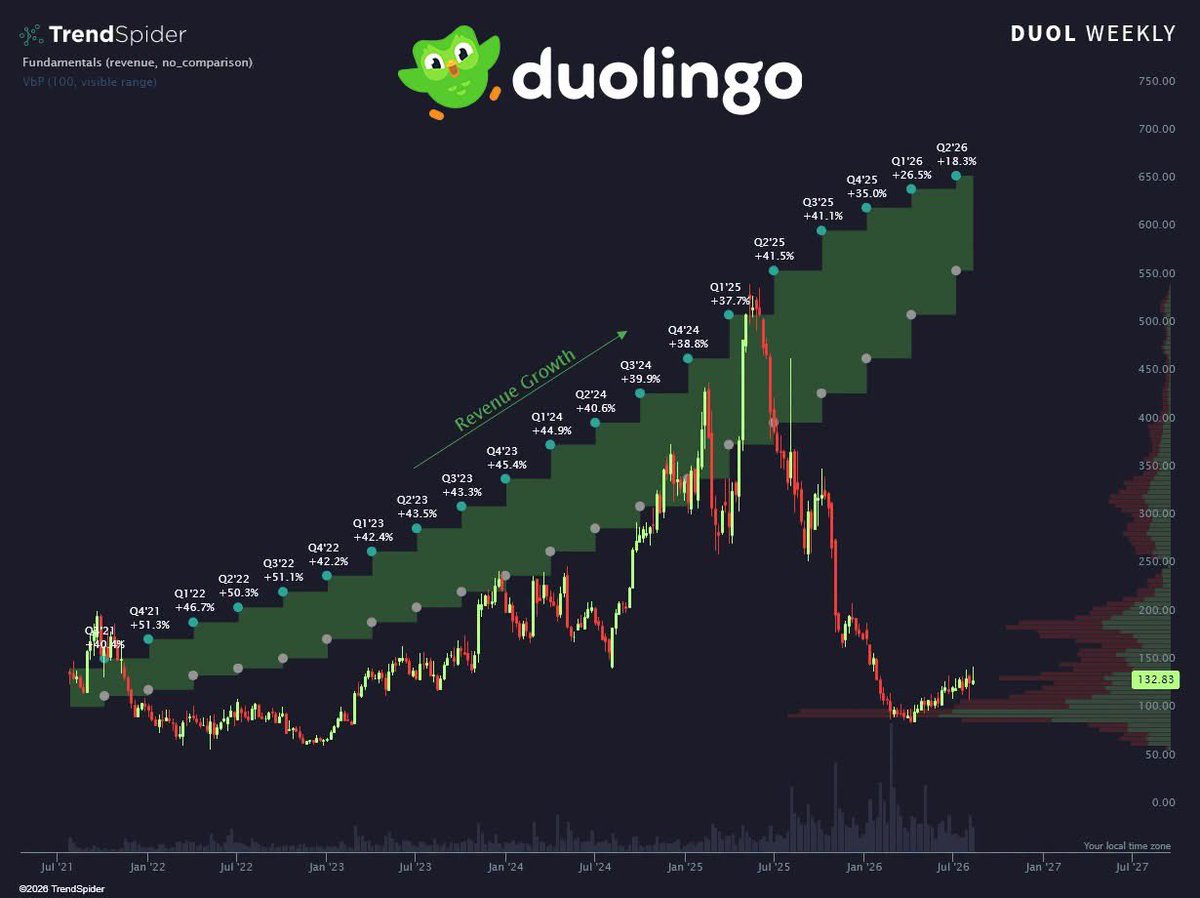 1000ValueStocks's tweet photo. When people ask me what’s my investment philosophy. Well, this is my investment philosophy:
$BABA #Duolingo https://t.co/5cu3OvyaQC