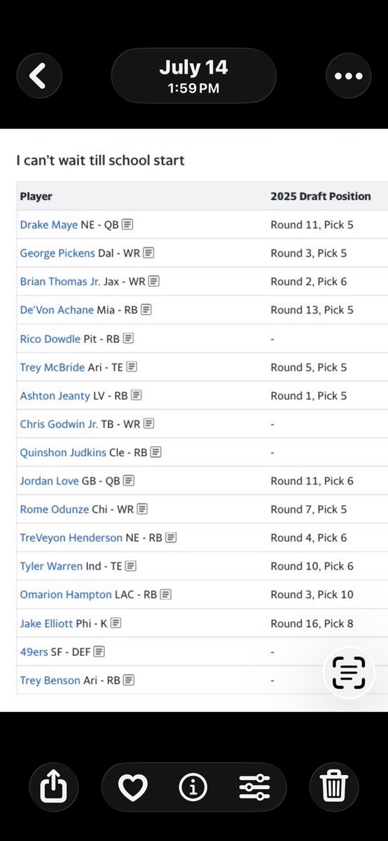 Friz26's tweet photo. @DrRoto just curious which 2 you would keep on this list?  I lose the pick of the round they were drafted.  I’m keeping Achane and need 1 more…. Thank you! https://t.co/MblLGlQPut