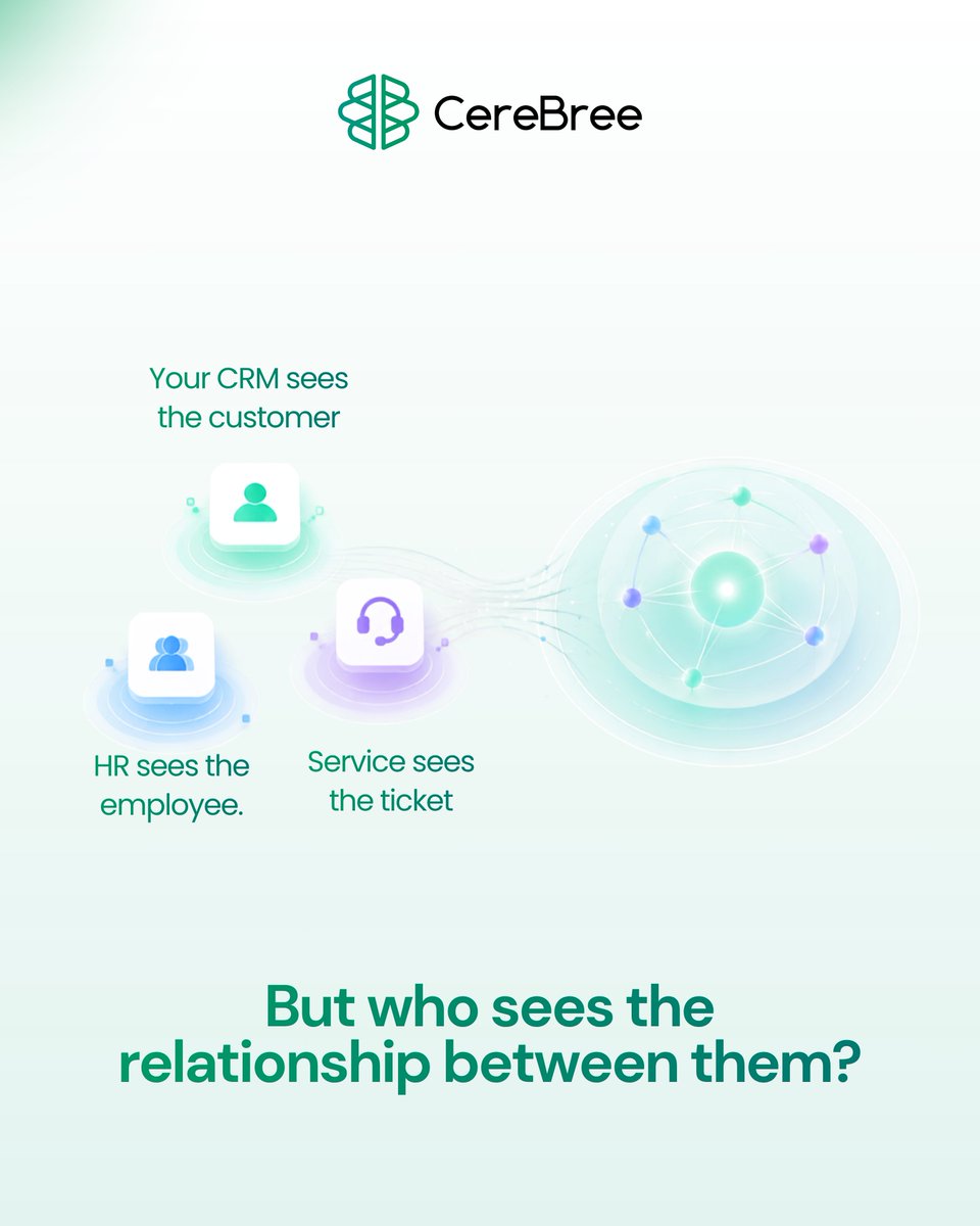 Cere_Bree's tweet photo. Your CRM sees the customer.
HR sees the employee.
Service sees the ticket.

But who sees the relationship between them?

CereBree connects business context so teams can make decisions with the bigger picture in view. https://t.co/9fCxUdME33