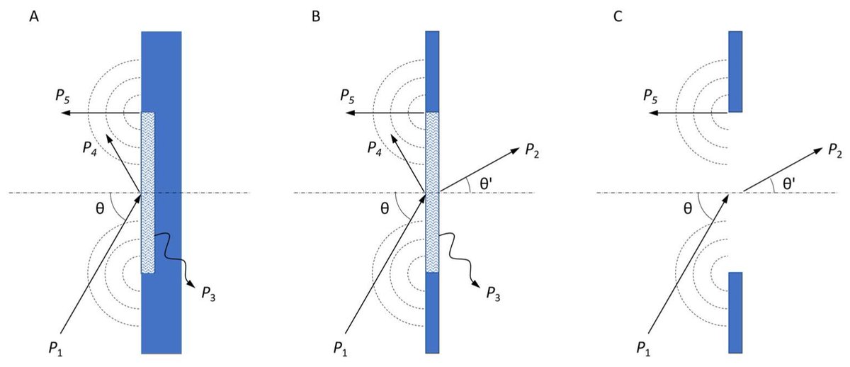 Acoustics_MDPI's tweet photo. 🔊 Welcome to read #MDPIAcoustics 
💡 An #ImpedanceModel for Angle-Dependent #SoundReflection and Absorption with #DiffractionEffects
🧑‍🎓 by Jens Holger Rindel
📌 https://t.co/V3pS8842Ko

#RoomAcoustics #SoundAbsorption #EdgeEffect #Aperture #ComputerSimulation https://t.co/K33XhObu3A