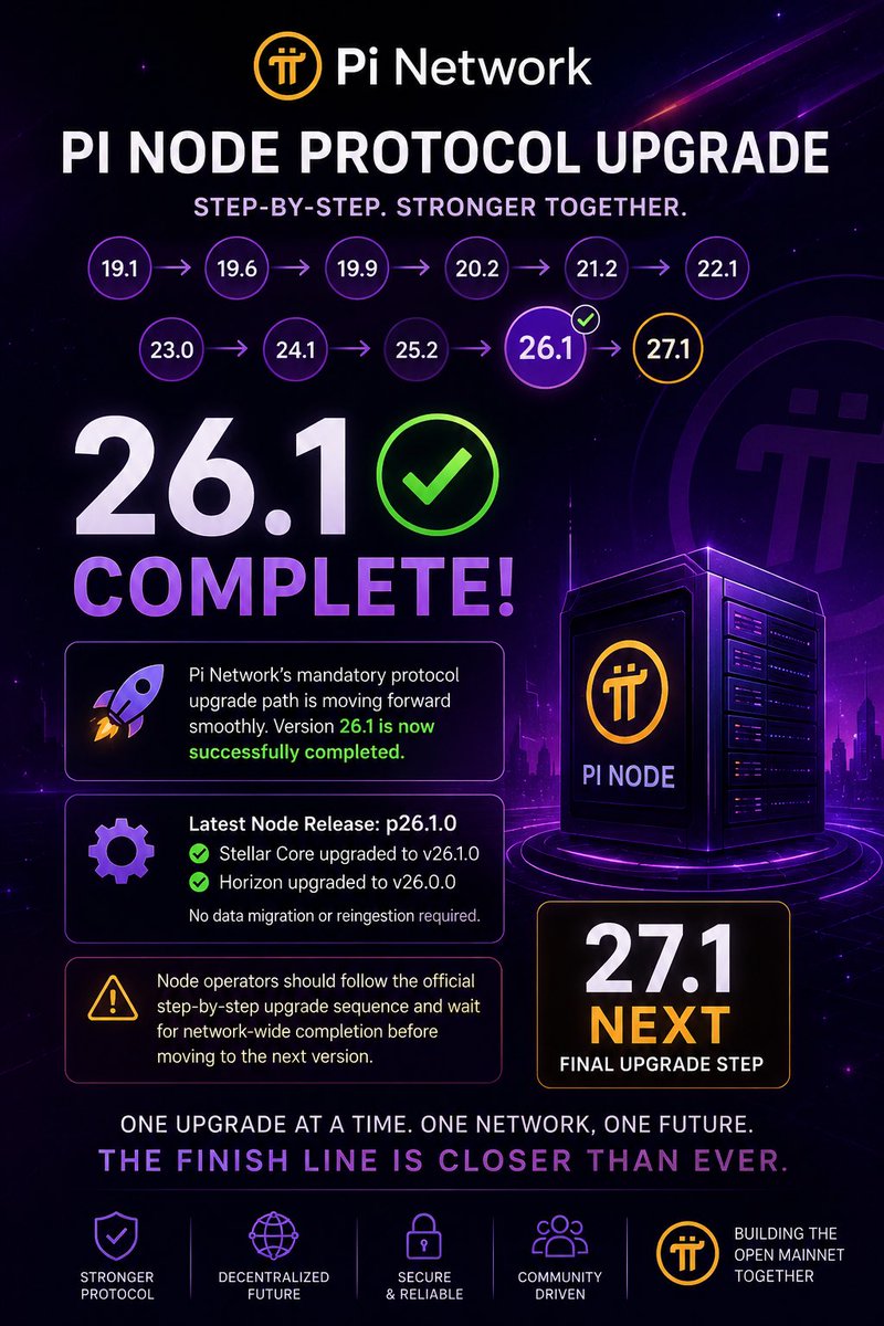 cryptoleakvn's tweet photo. 🚀 PI NODE PROTOCOL UPGRADE: 26.1 COMPLETE ✅

Pi Network continues its step-by-step protocol upgrade toward the final milestone:

19.1 → 19.6 → 19.9 → 20.2 → 21.2 → 22.1 → 23.0 → 24.1 → 25.2 → 26.1 ✅ → 27.1 🔜

🟣 Protocol 26.1 is now complete.
🔥 27.1 is NEXT — and the final upgrade in the current sequence.

Node release p26.1.0 upgrades Stellar Core to v26.1.0 and Horizon to v26.0.0, with no data migration or reingestion required.

Pi’s infrastructure is moving forward — one upgrade at a time. The finish line is getting closer. 🚀

26.1 ✅ COMPLETE | 27.1 ➡️ NEXT
#cryptoleakvn

#PiNetwork #PiNode #PiProtocol #PiMainnet #PiCoreTeam #Blockchain #Web3