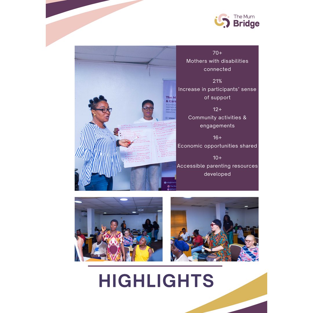 themumbridge's tweet photo. Here’s our impact at The Mum Bridge so far.

 70+ mums connected. 21% increase in sense of support. 16+ opportunities shared. 10+ resources created.

From 15 to 70+ in months this is just the beginning. 
🌐 https://t.co/hkNU6gDx80

#TheMumBridge #DisabilityInclusion #NigeriaNGO https://t.co/MjMR3qcFQx